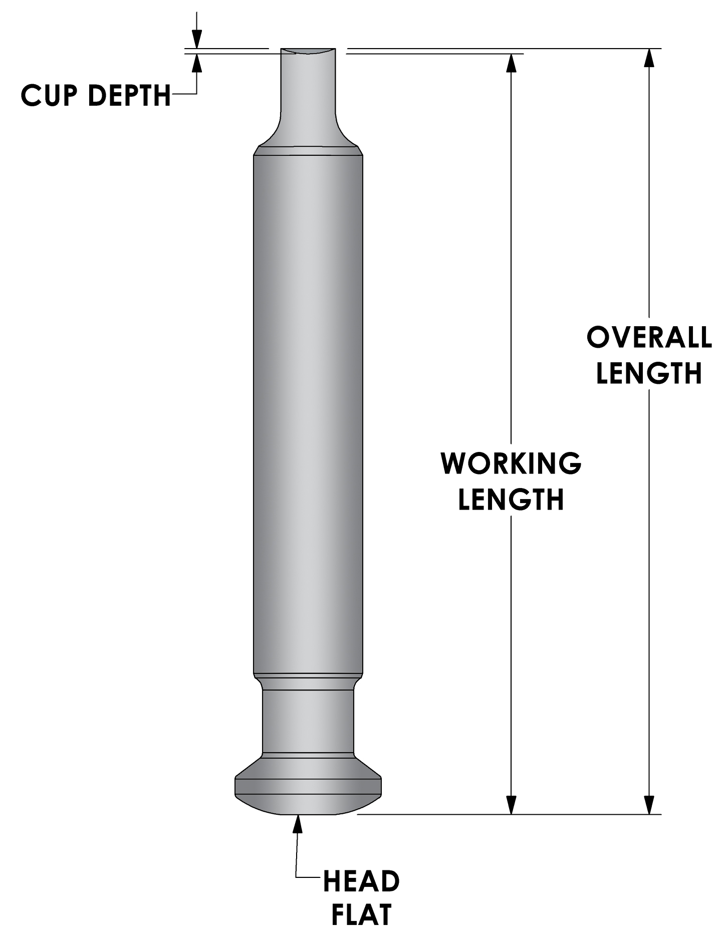 Understanding the Importance of Punch Length and Cup Depth